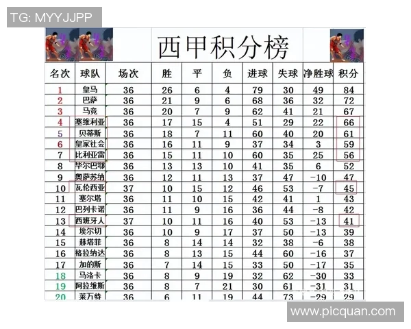 西甲级联赛积分:西甲联赛积分规则和赛季积分变化分析