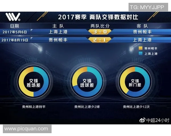 上港与恒大次回合首发阵容解析及比赛前瞻分析 上港与恒大次回合首发阵容解析及比赛前瞻分析